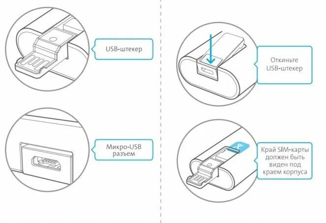 Как прошить сим карту. Как достать сим карту из модема Yota. Модем Yota 4g SIM-карта. Как вставить симку в модем 4g. Как извлечь сим карту из модема Yota.