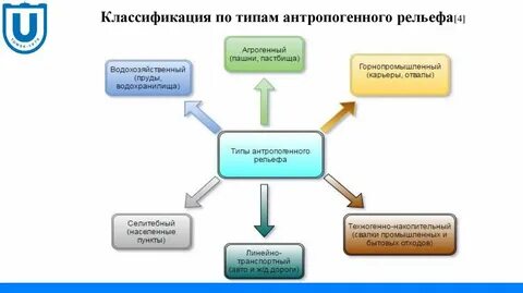 Классификация форм рельефа 8 класс