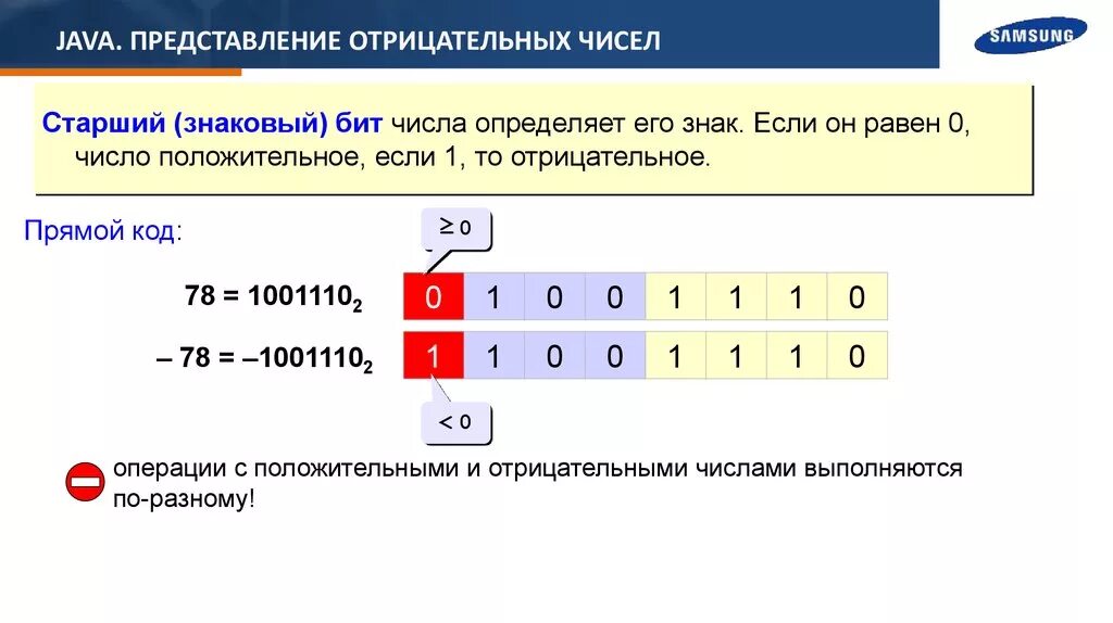 Количество отрицательных результатов. Представление отрицательных чисел. Хранение отрицательных чисел в java. Отрицательные числа в компьютере. Представление отрицательного числа в двоичном коде.