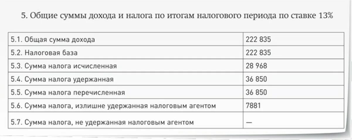 Ставки НДФЛ для нерезидентов. Общие суммы дохода и налога по итогам налогового периода. Налоговая ставка для нерезидентов РФ. Удержаны налоги на доходы работников.