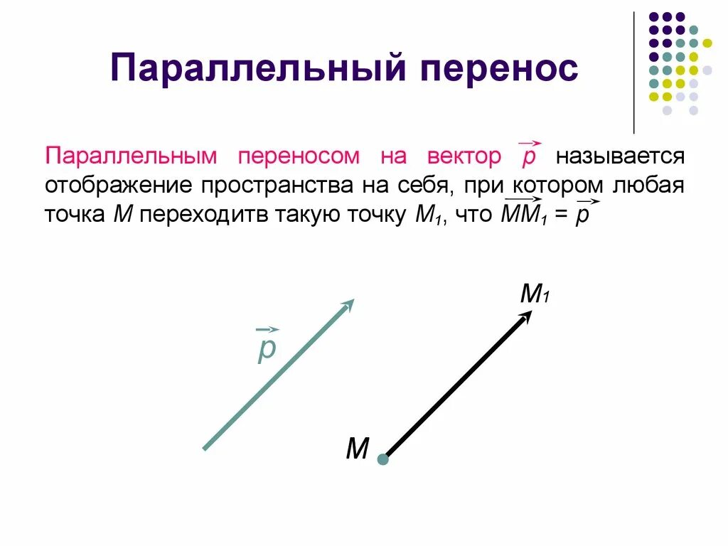 Параллельный перенос геометрия 9 класс презентация. Парапелтеый перенос на вектор. Паралелльны йпереоос на Вектлр. Параллельный перенос на вектор. Параллельный перенос на векто.