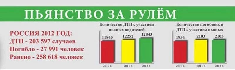 Через сколько выветривается пиво 1.5. Сколько выветривается пиво 1.5 литр. Через сколько выветривается пиво 1 литр.