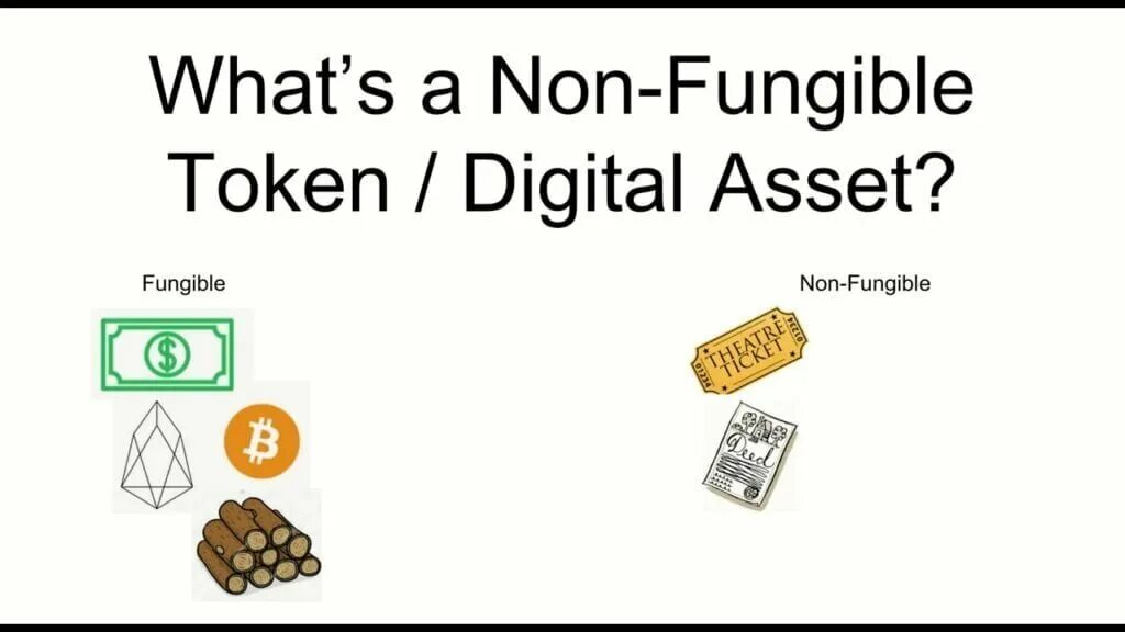 What is nft. Nonfungible tokens. non fungible token картинки. nft токен. невзаимозаменяемый токен.