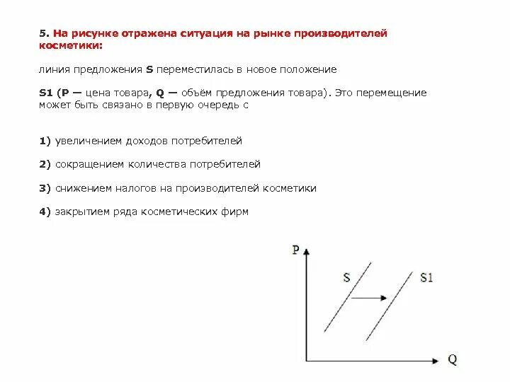 Что могло вызвать изменение предложения на рынке