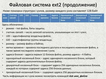 Имена собственников