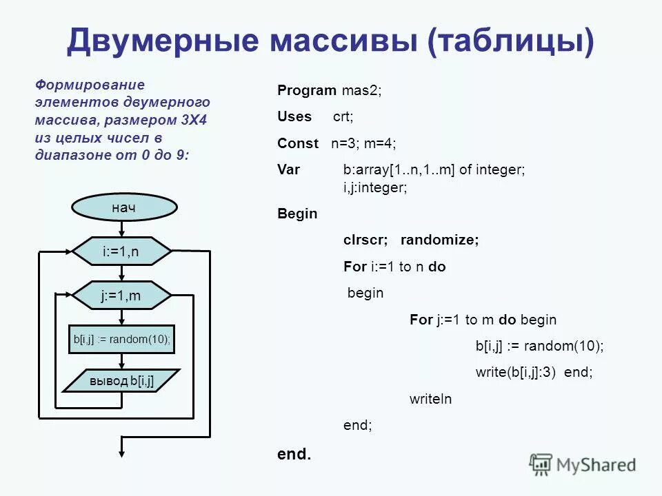 Напишите программу которая производит такие вычисления. Напишите программу которая производит такие вычисления