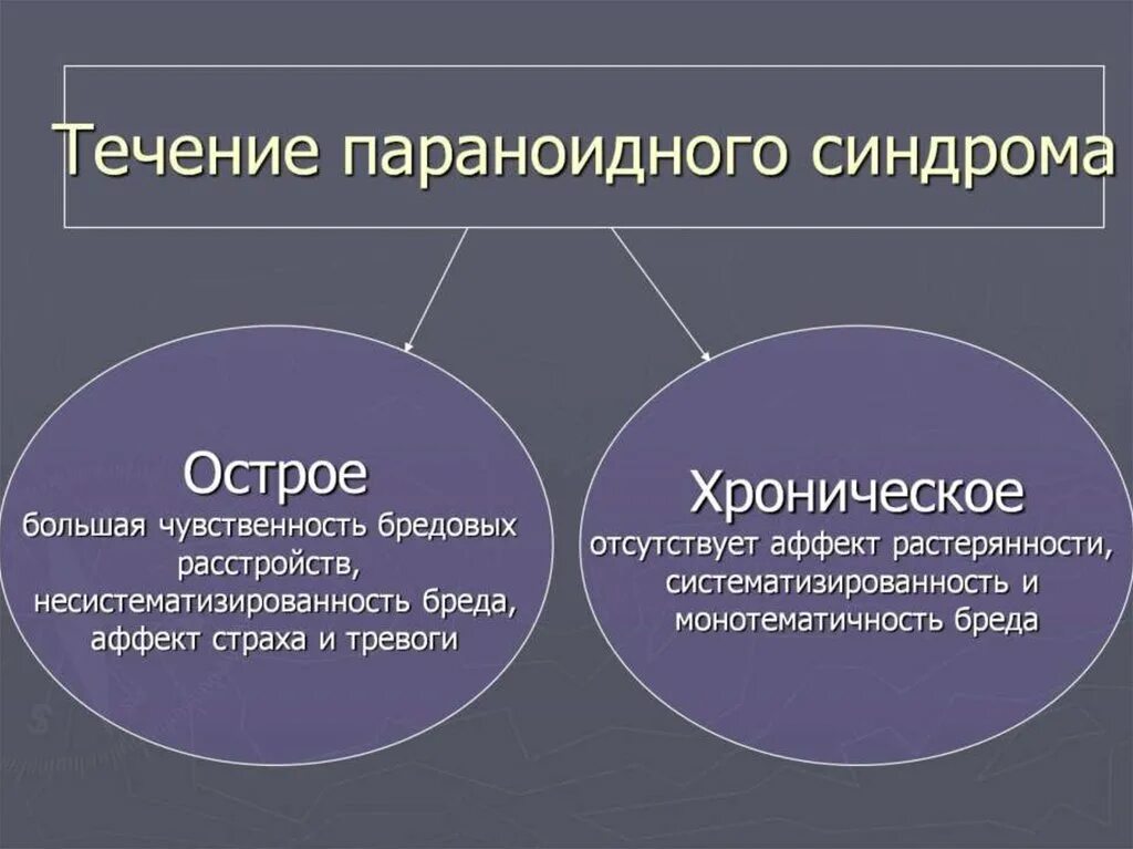 Параноидальный синдром. Параноидный синдром классификация. Кататоно параноидный синдром. Параноидный синдром варианты. Параноидная шизофрения течение