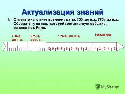 Нарисуйте ленту времени отметьте на ней