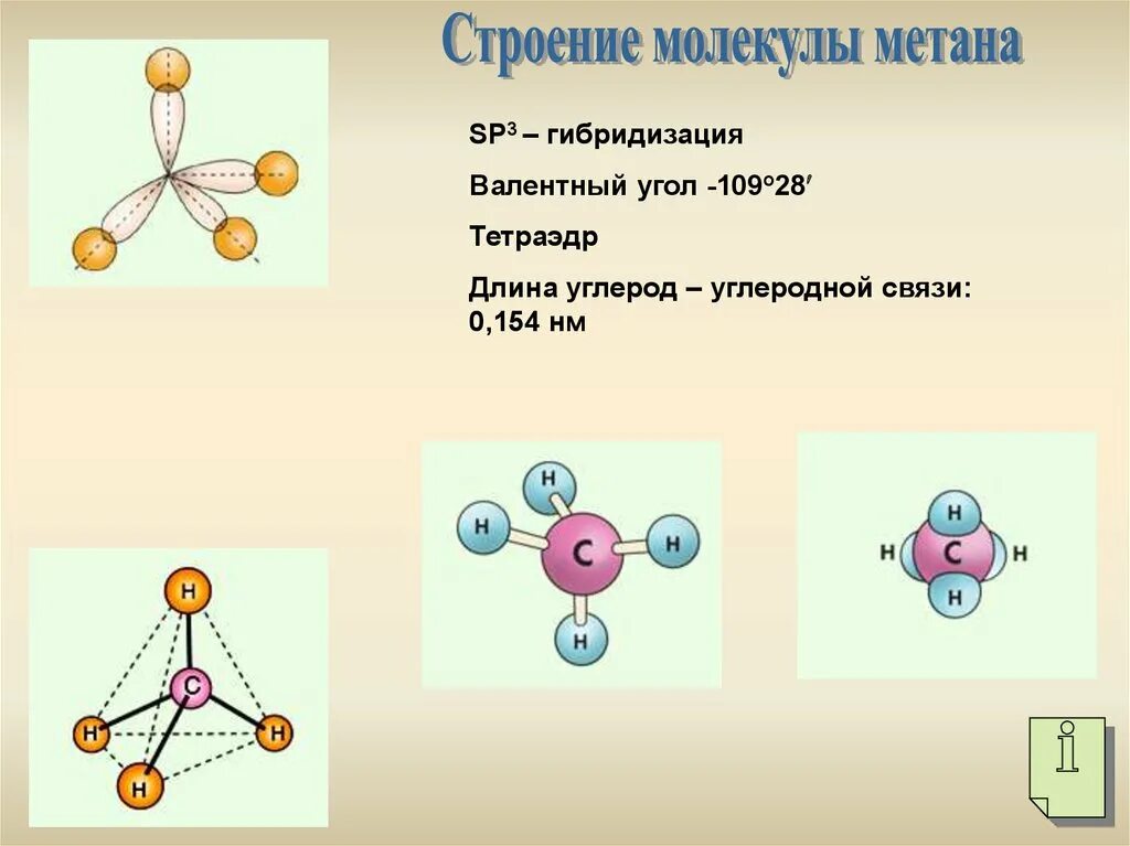 Валентные углы гибридизации. Строение молекулы метана sp3 гибридизация. Sp3 гибридизация в молекуле метана. Sp3 гибридизация валентный угол. Угол связи в молекуле этана.