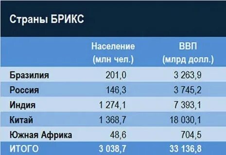 Brics расшифровка аббревиатуры на английском