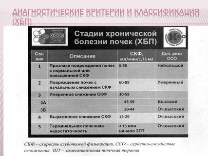 Хбп стадии мкб