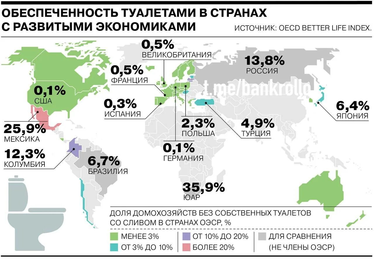 Переводы в россию 2024. Обеспеченность туалетами в мире. Страны с развивающейся экономикой. Туалеты в разных странах.