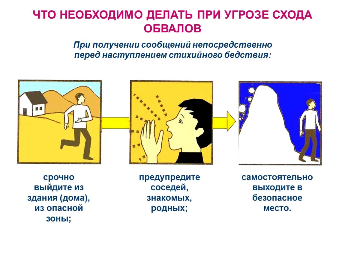 Какие действия необходимо предпринять. Действия при обвалах. Алгоритм действий при обвале. Поведение при обвале. Действия во время обвала.