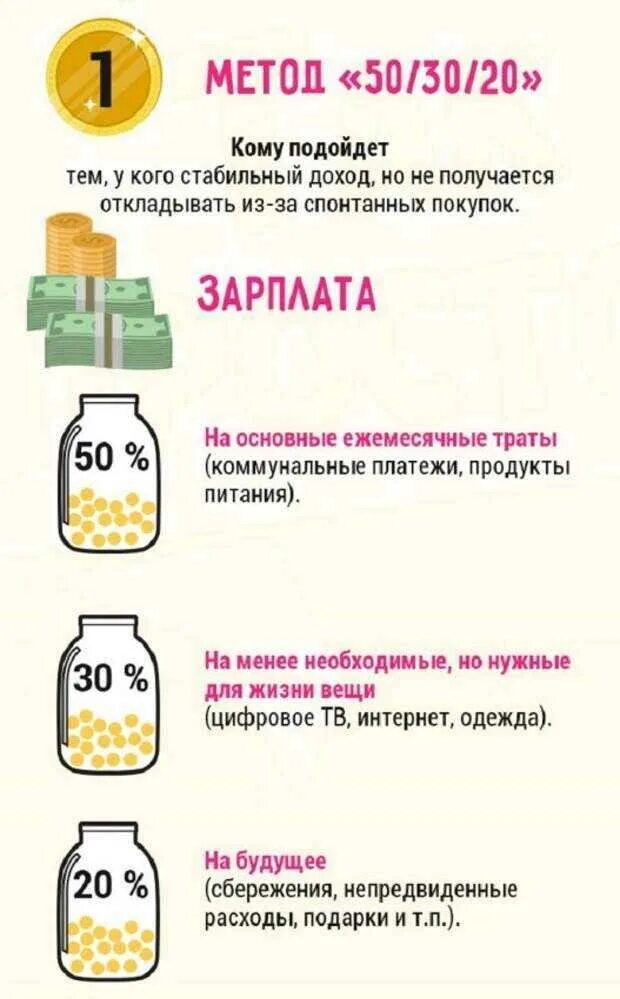 Как накопить денег при маленькой. Как правильно копить деньги. схема экономии денег. как откладывать деньги. откладывать деньги копить.