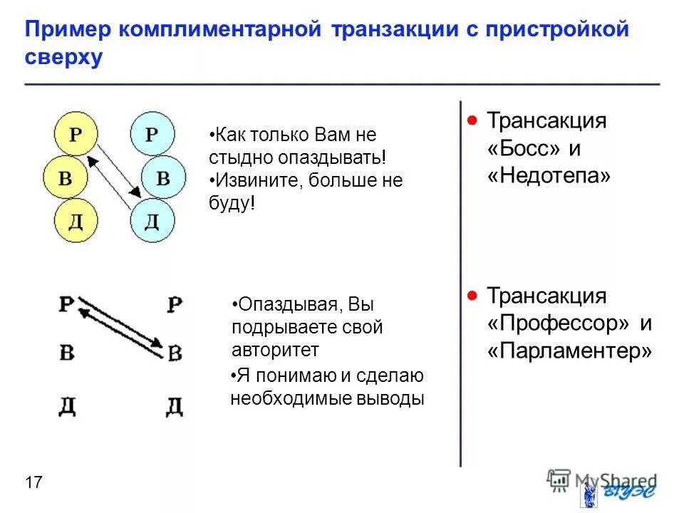примеры трансакций. схема транзакций. примеры трансакций в психологии. трансакции родитель ребенок схема. трансакции берна.