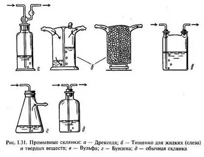 Склянка назначение