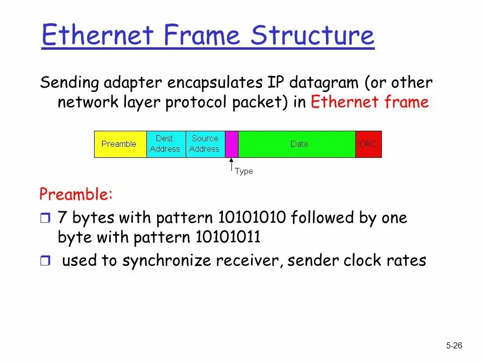 Структура кадра ethernet. Ethernet сетевой и канальны йурлвень. Протокол ip gigabit ethernet. Структура frame ethernet. Ethernet data link.