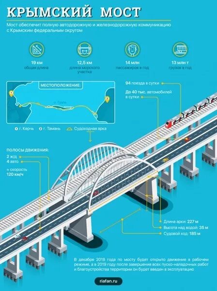 Крымский мост расстояние км. Длина Крымского моста через Керченский пролив в км. Крымский мост протяженность. Крымский мост длина в км. Крымский мост протяженность км.