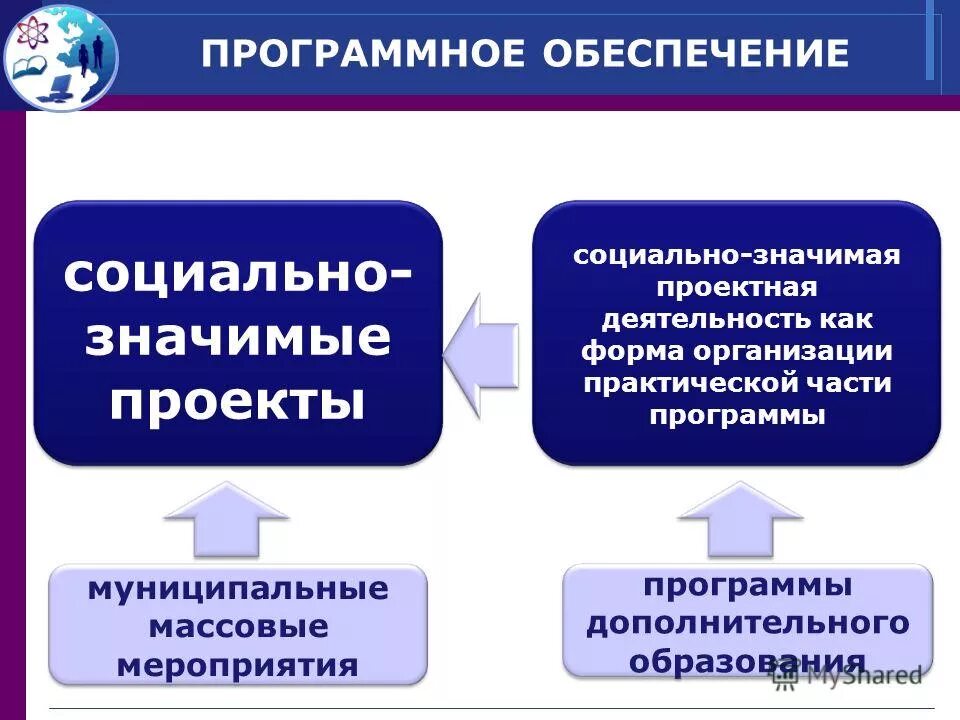 схема социально экономического развития. администрация санчурского муниципального округа. условия психолого-педагогического сопровождения. учреждения социальной защиты населения. управления образования и социальным вопросам.