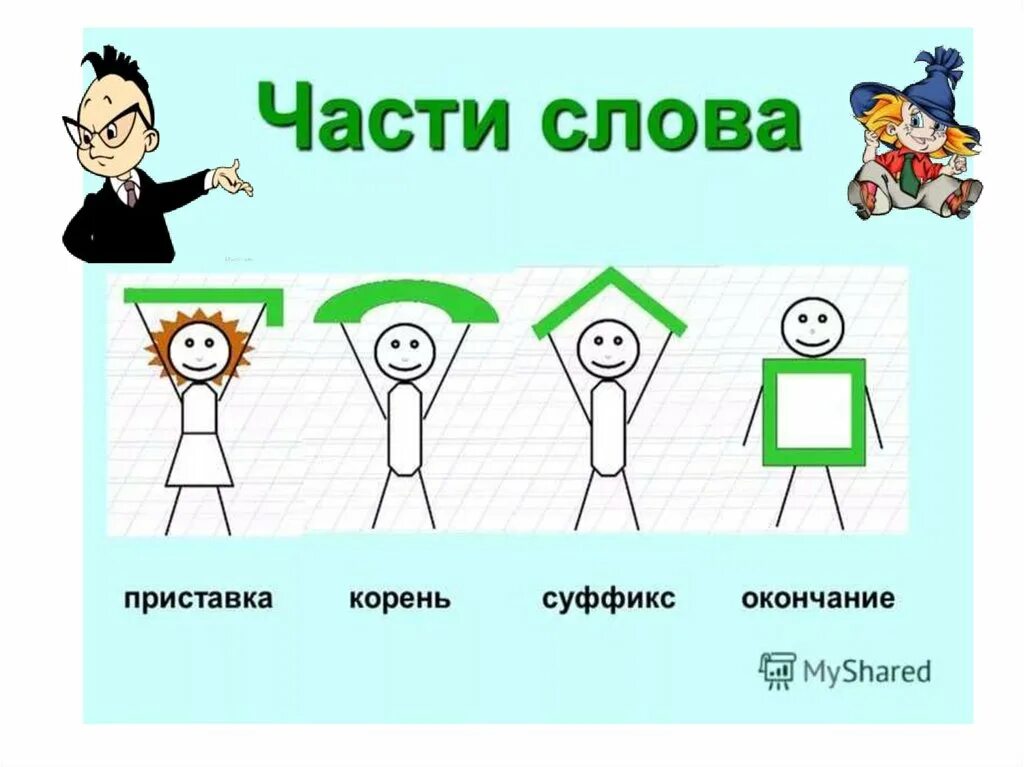 Окончание в слове веселым. Части слова. Корень часть слова. Части слова картинки. Приставка суффикс окончание.