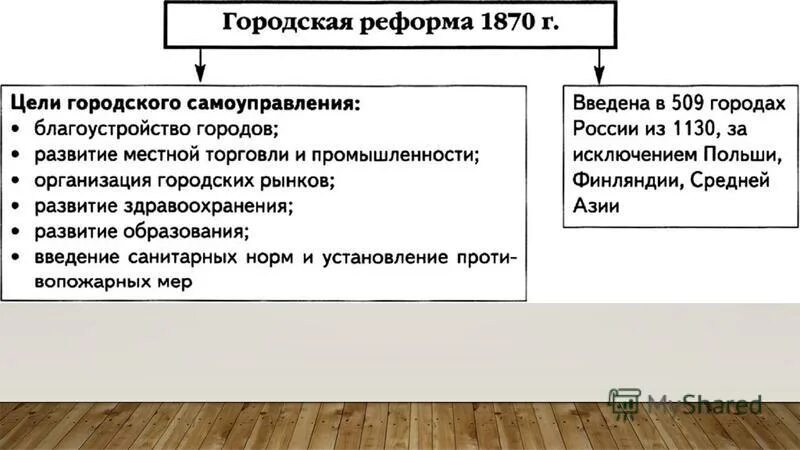 Городская дума 1870. Сущность городской реформы. Городская реформа 60-70 годов 19 века. 3 городская реформа 1870 г. 3 городская реформа 1870 г.
