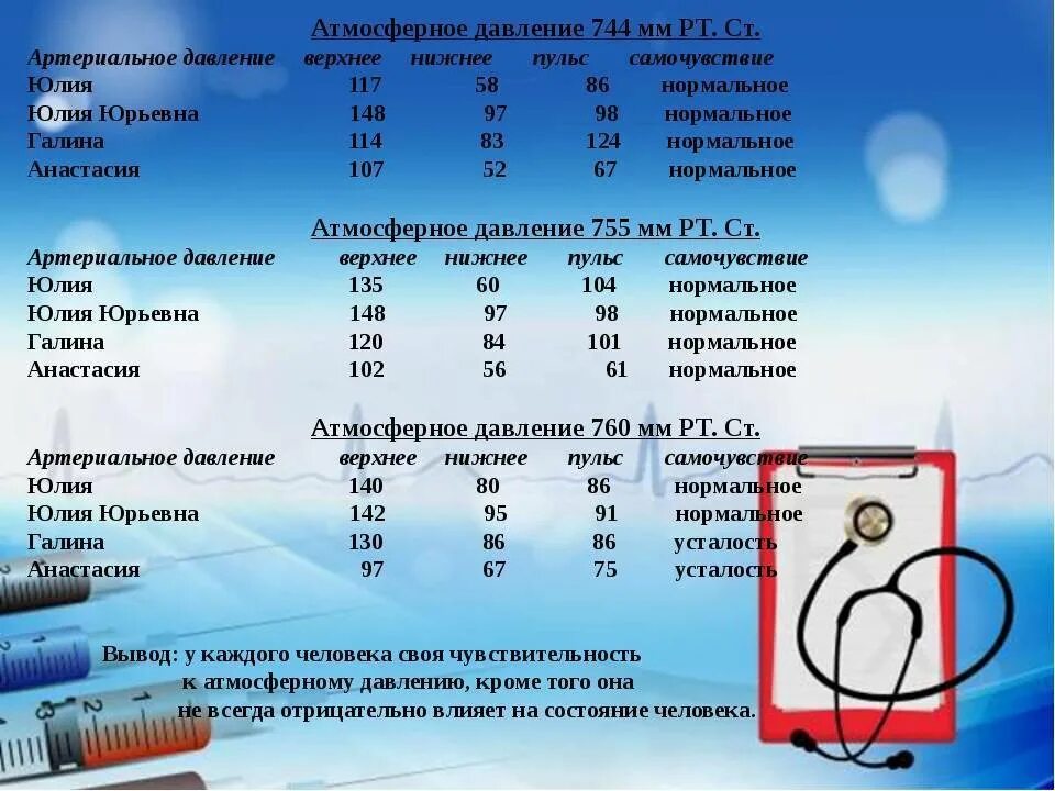 Рт. Мм рт ст в москве. Мм рт ст в москве. Давление рт ст нормальное атмосферы. Мм рт ст в москве.