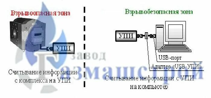 Устройства переноса информации. Адаптер usb упи-1. устройство переноса информации упи-1. упи устройство предоставления информации. устройство переноса информации упи 1 16.
