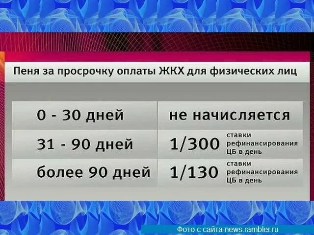 Пеня на пеню коммунальные