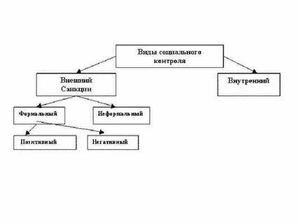 Заполните пробелы в схеме