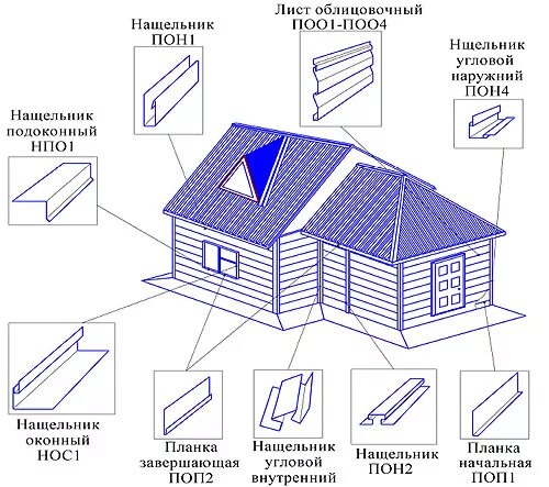 Отделка сайдингом пошаговая инструкция. Схема монтажа металлосайдинга. Отделка фасада сайдингом схема монтажа. Монтаж металлосайдинга схема монтажа. Схема монтажа сайдинга схема.