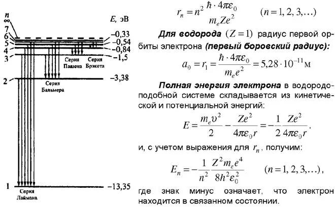 Энергия второго уровня водорода