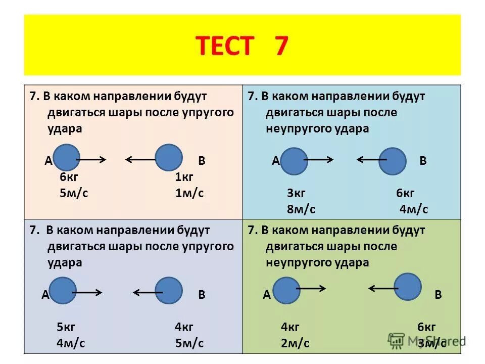 М 1 это какое направление. Скорость тел после упругого удара. Упругий и неупругий удар шаров. Скорость шаров после неупругого удара. В каком направлении будут двигаться шары после упругого удара.