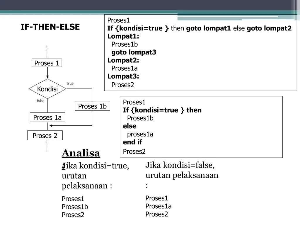 If false then. Программа if then. if then else пример. программа if then else. if else postgresql.