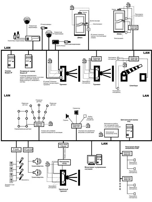 Схема СКУД Синергет. Схема подключения Синергет. Синергет система охраны. ИСБ Синергет. Синергет
