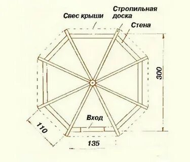 Шестиугольная беседка чертежи и размеры