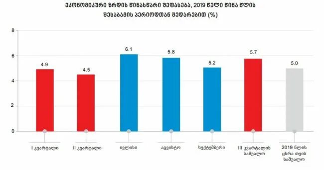 Статистика грузии