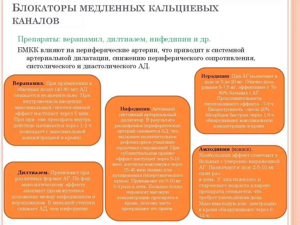 Блокаторы кальциевых каналов 2 поколения. Канал препарат лекарственный. Блокаторы кальциевых каналов. Канал препарат лекарственный. Дигидропиридиновый блокатор кальциевых каналов 1 поколения.