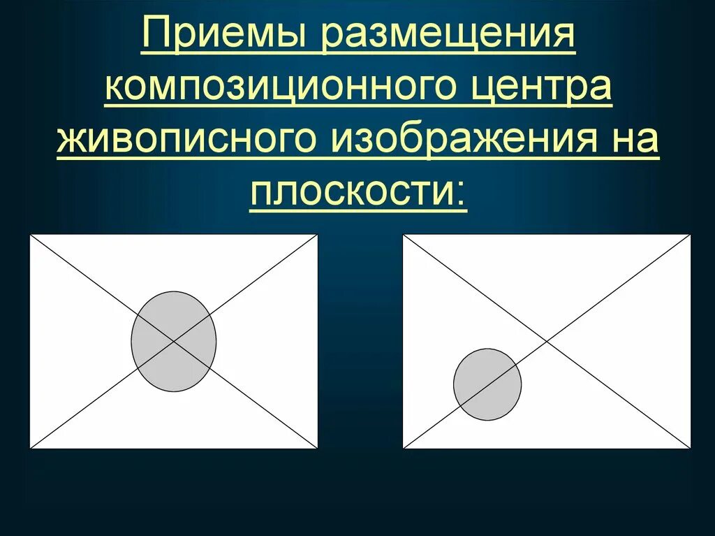 Ритм метр статика динамика контраст и нюанс. Какой композиционный прием предполагает контрастное изображение. Основы построения композиции. Контраст формы в композиции. Контраст и антитеза.