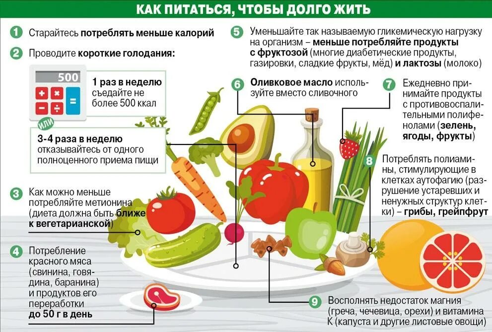 Что делать чтобы долго стоял