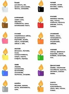 Значение цветов свечей в эзотерике