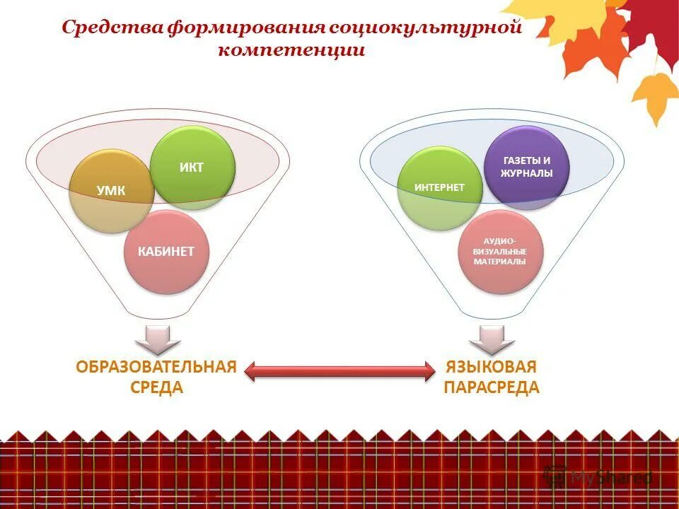 Средства формирования социокультурной компетенции. Средства формирования социокультурной компетенции. Средства формирования социокультурной компетенции. Формирование социокультурной компетенции. Средства формирования социокультурной компетенции.