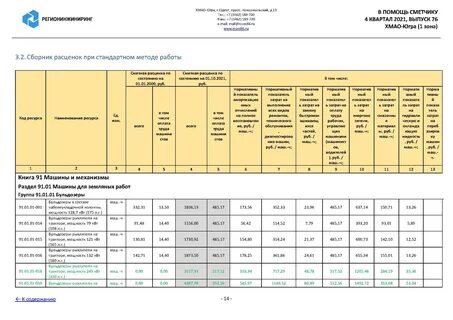 Расценки сметчиков