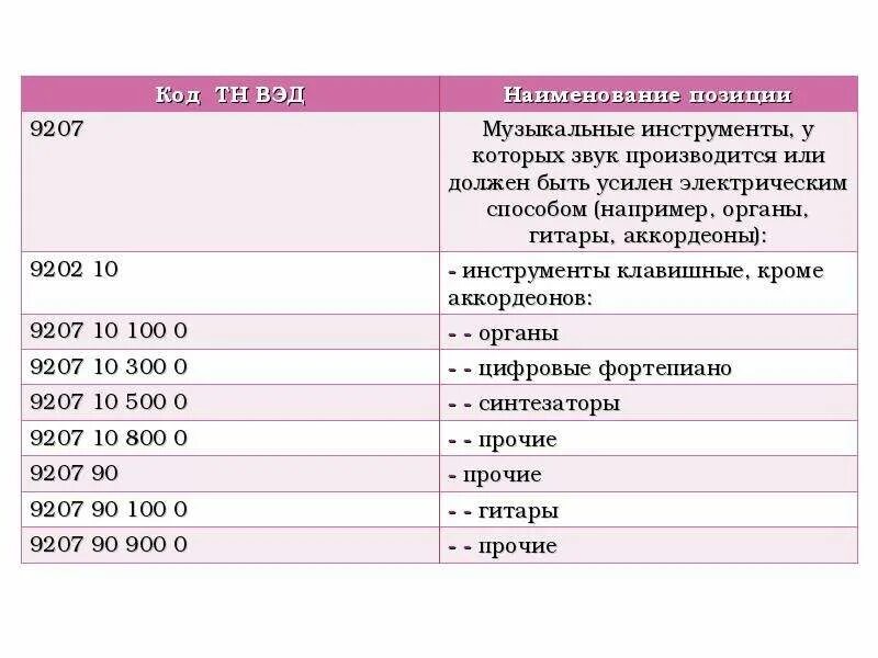 Код тнвэд платья. ТНВЭД коды что это. Товарная номенклатура внешнеэкономической деятельности. Характеристика ТНВЭД. ТНВЭД 2023.