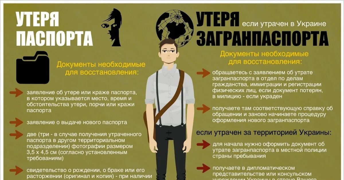 Сколько потеряется если. Потеря паспорта. если утерян паспорт. что делать если потерял паспорт. действия при утере паспорта.