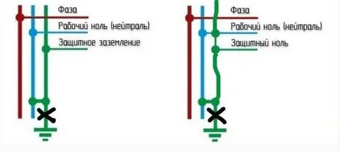 Зачем нужен ноль в электричестве