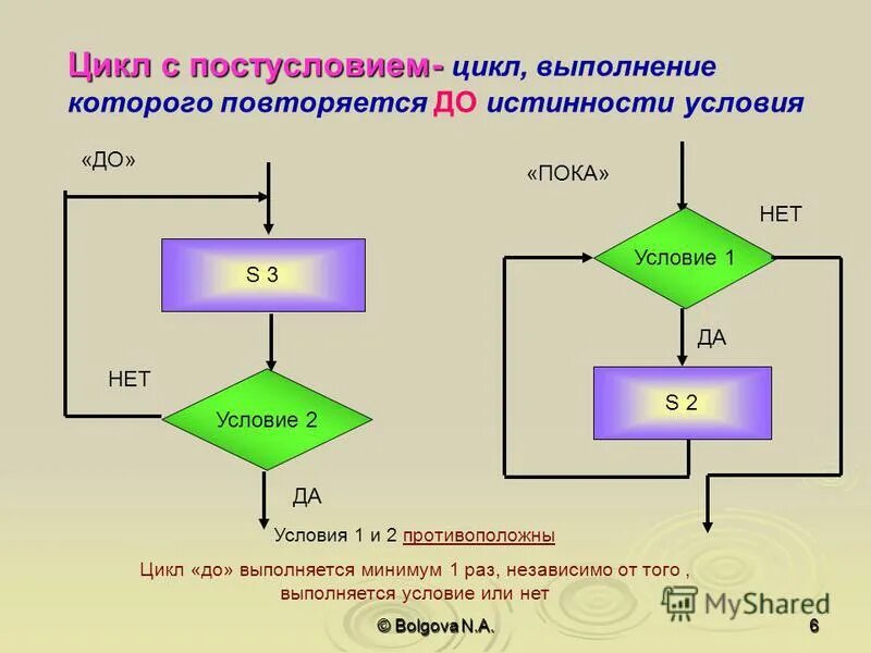 Цикл с 3 условиями