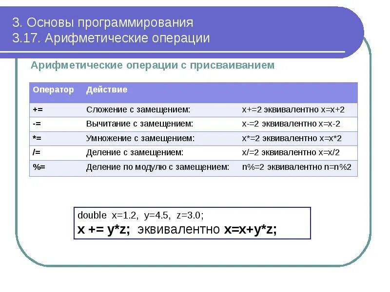 Операция арифметического присваивания. Арифметические операции. Основы программирования. Арифметические операции присваивания. Типы арифметических операций в программировании.