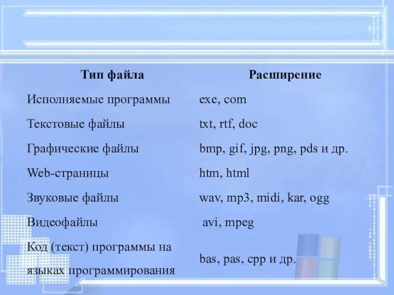 Расширения текстовых файлов. Расширение текстового файла. Текстовые файлы имеют расширение. Текстовый Тип файла расширение.