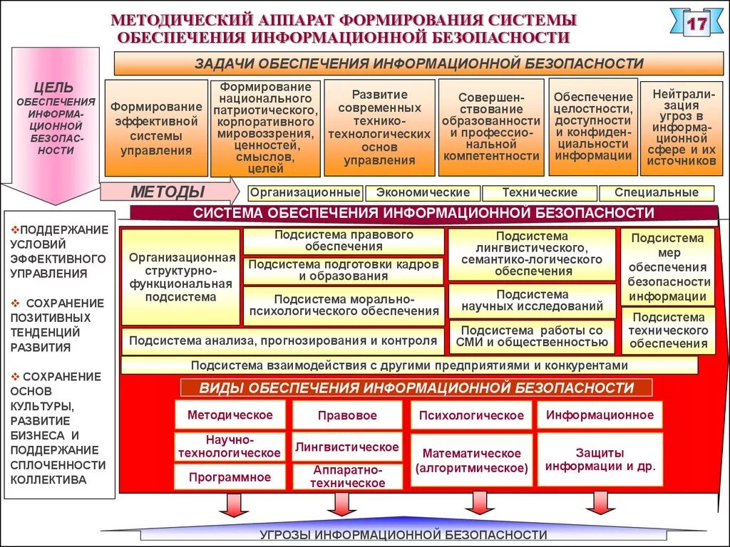 Цели иб. Задачи обеспечения безопасности. Задачи обеспечения информационной безопасности. Задачи системы информационной безопасности. Информационная безопасность формирование.