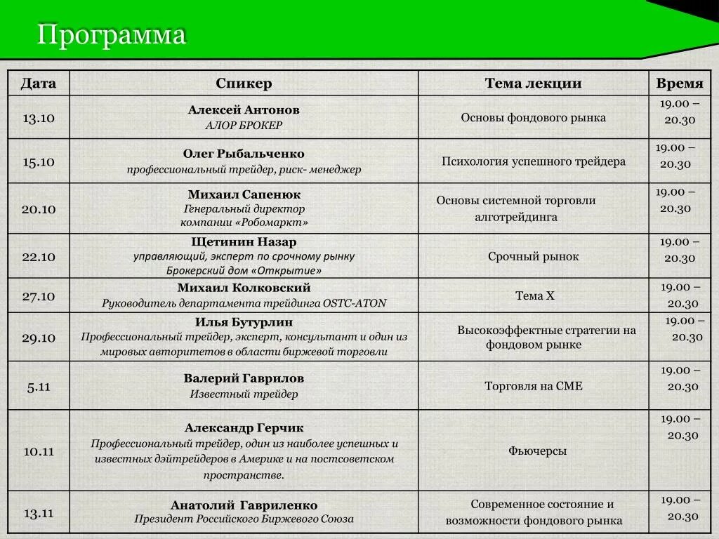 Программа дат событий. Программа Дата менеджер. Программ Дата. Время лекция. Афиша финансовый лекция.